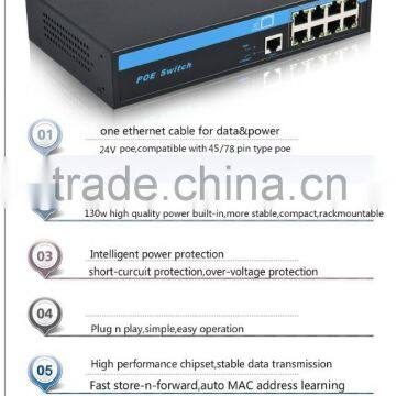130w 45+/78- Pin Passive POE Switch 24v 8 Port for Mikrotik/UBNT Wifi AP CPE Router photo-3