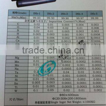 China Wholesale Customed Tantalum Ingot Price per kg photo-3