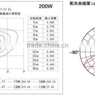High Power LED Street Light 180W photo-4