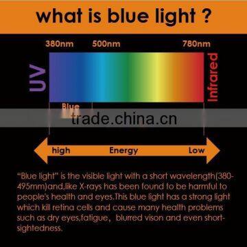 New Product,Protect Eyes, Anti-blue Light, Anti-blue Ray Screen Protector photo-3