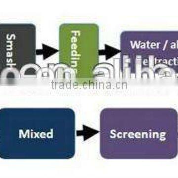 Best Selling Natural Tongkat Ali Root Extract 200:1