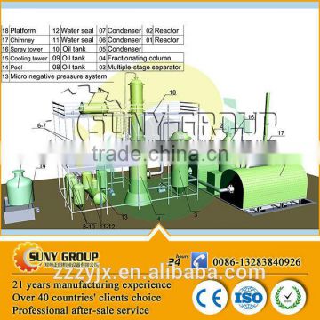 High output hot sale pyrolysis oil distillation plant