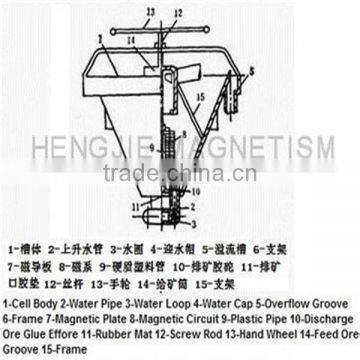 The New Custom Hengchuan Magnetic Sludge Removing Machine photo-3