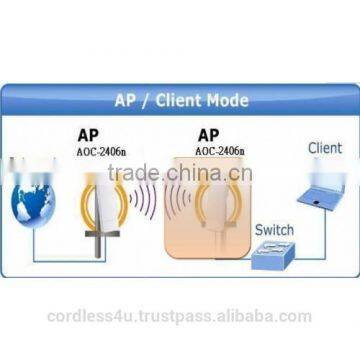 C4U-2AOC2406n Up to 2km New 2.4Ghz Mimo Point to Point Data Link FCC CE photo-4