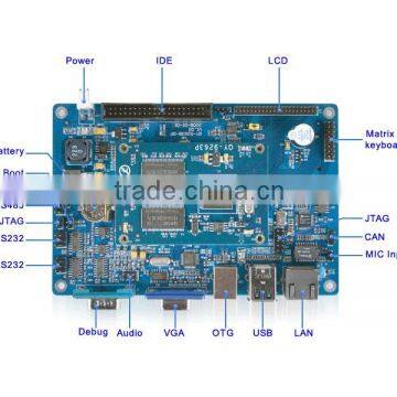 Industrial Level CPU Module with AT91SAM9263