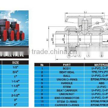 PVC BALL VALVES photo-4