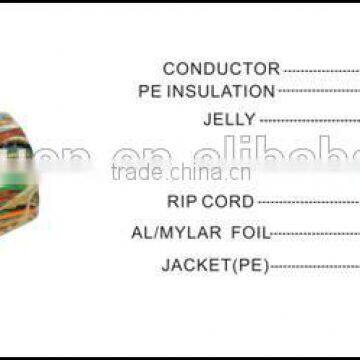 Telephone Cable 25paris 50pairs Jelly Filled Underground,high Quality photo-3