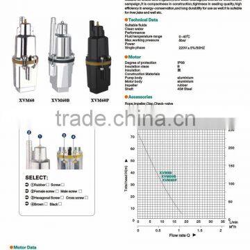 Vibration Water Pump ( Russia Pump) photo-4