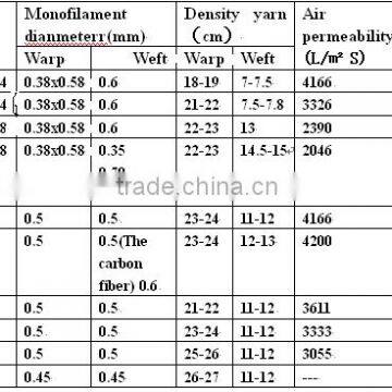 Anti-static Polyester Mesh Fabric