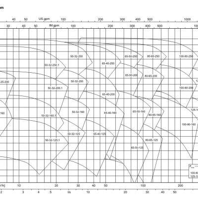 KSB ETB Horizontal Close-coupled Single-stage End-suction Centrifugal Pump photo-4