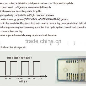 Portable Freezer Beverage Freezer 30 Liter photo-4