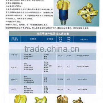 12 1/4"tricone Drill Bit photo-3