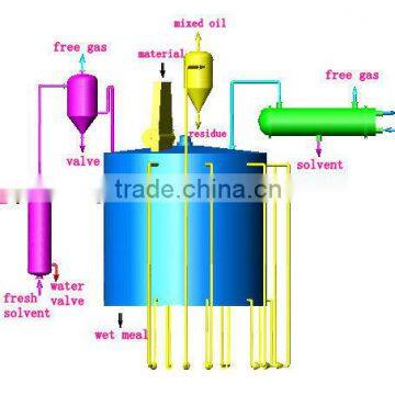 Huaxian Xinfeng 2013 new technology soya Solvent Extraction machine