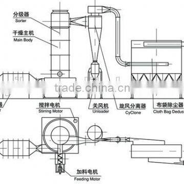 Hot Sale Spin Flash Dryer for Vitamin B