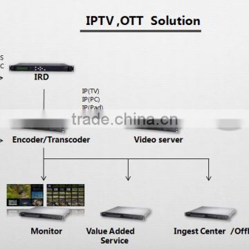 Hot sale iptv ott total solution China