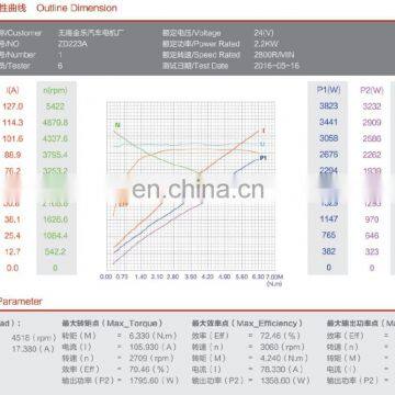 24V 2.2KW Factory Hydraulic Pump Motor DC photo-5