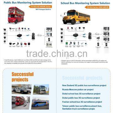 2016 Teswell 4ch 3g Wifi Gps 720P AHD Vehicle Mdvr photo-6