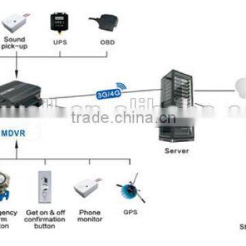 MDVR Manufacturer Mobile DVR Wifi GPS Car Camera 3G Mobile DVR Hot Selling Factory Price MDVR photo-5