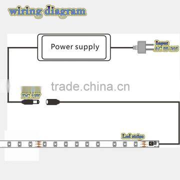 New Arrival Waterproof PU 3528 RGB SMD Led Strip 54LED/Meter RGB Lamps 12V Waterproof IP65 Led Strip Lighting CE/RoHs New photo-3