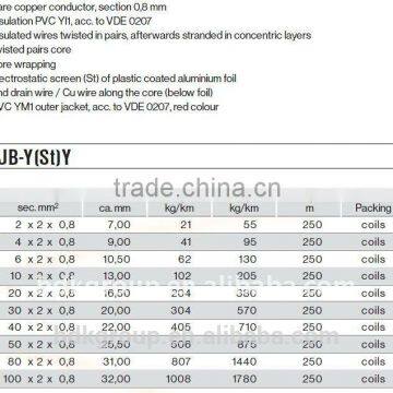 Cable Control Flexible Tipe YY PVC 500 V photo-4