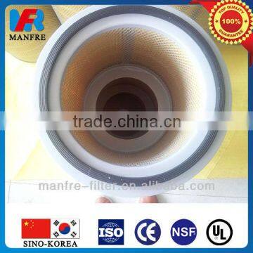 High Flow Rate PP Pleated Filter Cartridges