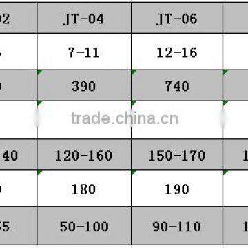 Jiangtu Rotary Timber Grapple For 4-40 Ton Excavator photo-5