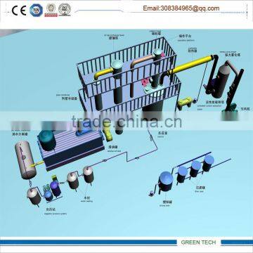 24hours Non-stop 5 Tpd Tyre Oil to Diesel Distillation Plant photo-5