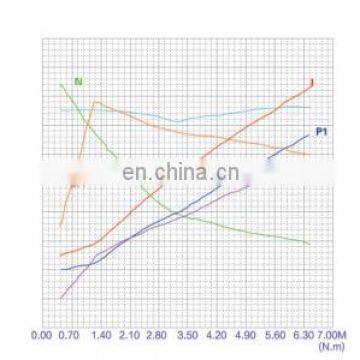 Маленькие гидравлические 12-вольтные постоянного тока двигатели с высоким крутящим моментом для силовых агрегатов photo-6