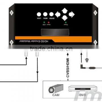 Harmonic Mpeg4 SD Distribution (Tuner,CVBS,HDMI In; RF Out) for Hotel Hch photo-3