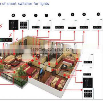 Lanbon 2013 Hotsale:Ultimate Home Automation kit H2, Kit H2 for Villa or Apartment