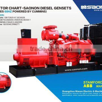 30 KVA Diesel Genset