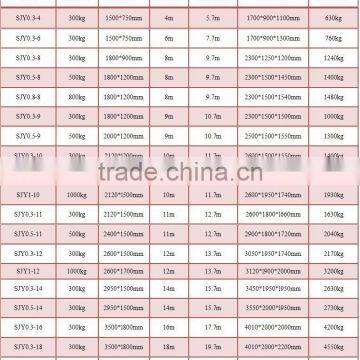 Chinese New Type Auto Scissor Lift With Different Models photo-2