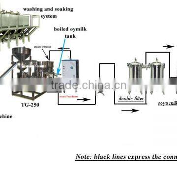Commercial Soy Milk Processing Machine TG-250 photo-3