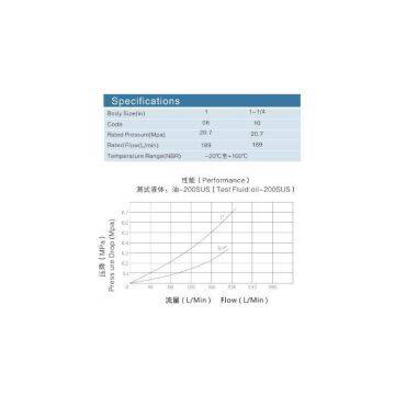 ZJ-LB Brass Low Spill Style Wing Style Hydraulic Quick Connects photo-2