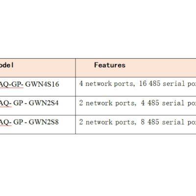 Smart Energy Management Gateway Multi-Protocol Data Acquisition & Remote Monitoring for Smart Grid & Renewable Energy Systems photo-4