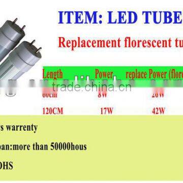 isolated led tube driver AC190-240V 420pcs