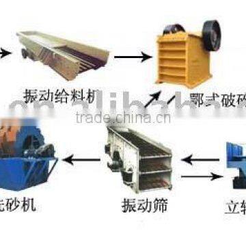 Sand Production Line