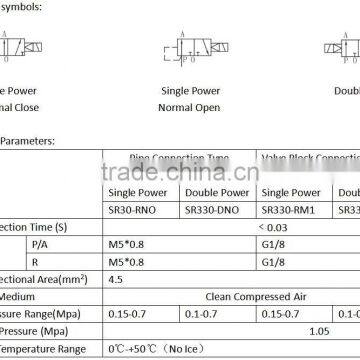 Pneumatic Solenoid Valve photo-4