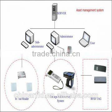 Best Seller RFID Software Tracking Tools with Low Price