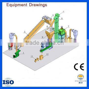 China Supplier Ring Die Grass Feed Pellet Maker