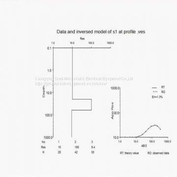 Factory Best Price for WDDS-2 Underground Water Detection Groundwater Detector and Water Finder photo-5