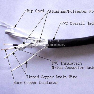 Canada Certificated Electrical Cable TC-ER Cable Tray Cable