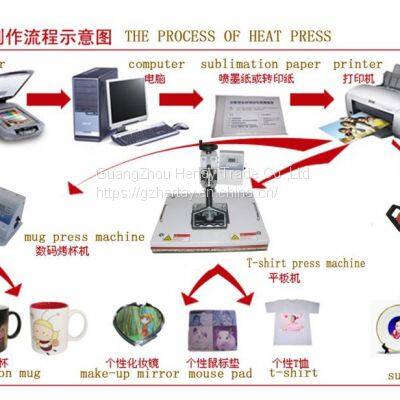 Hot Sell New HT Design Plate/Mug/Cap Transfer,Advanced TShirt 8 in 1 Combo Heat Press Machine photo-3