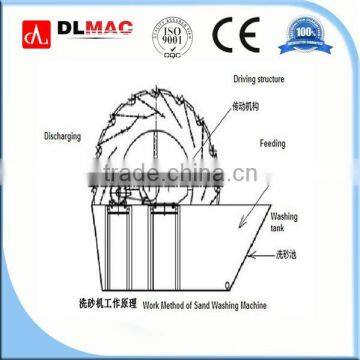 30-80 T/h Sand Washer for Sand Washing Equipment photo-2