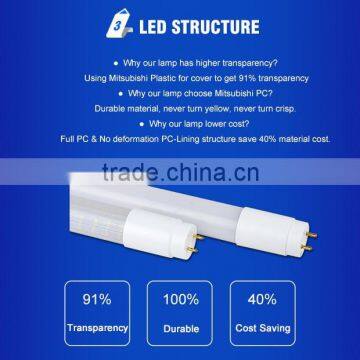 CE Certification t8 Led Tube8 School Light School photo-4