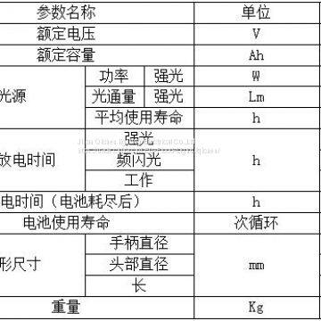 High Intensity Waterproof LED (Mini) Torch photo-2