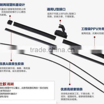 PET Coating Flat Wiper Blade photo-6