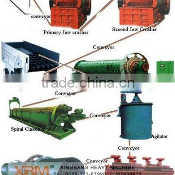 Iron Ore Dressing Equipment/iron Ore Beneficiation Plant