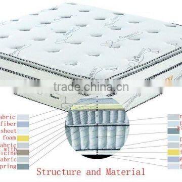 Foam Sponge Mattress Latex Used Mattress