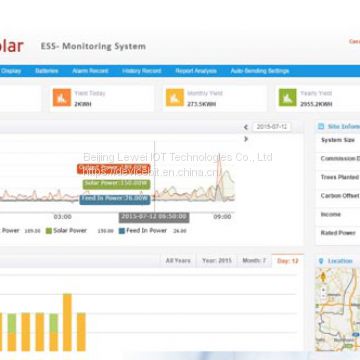 GPRS Inverter data logger